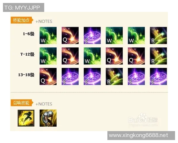 2026年3月份新闻从新手到高手全面提升英雄联盟个人技能的实用指南